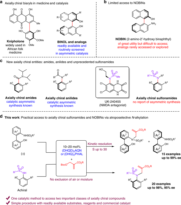 Practical Access To Axially Chiral Sulfonamides And Biaryl Amino ...