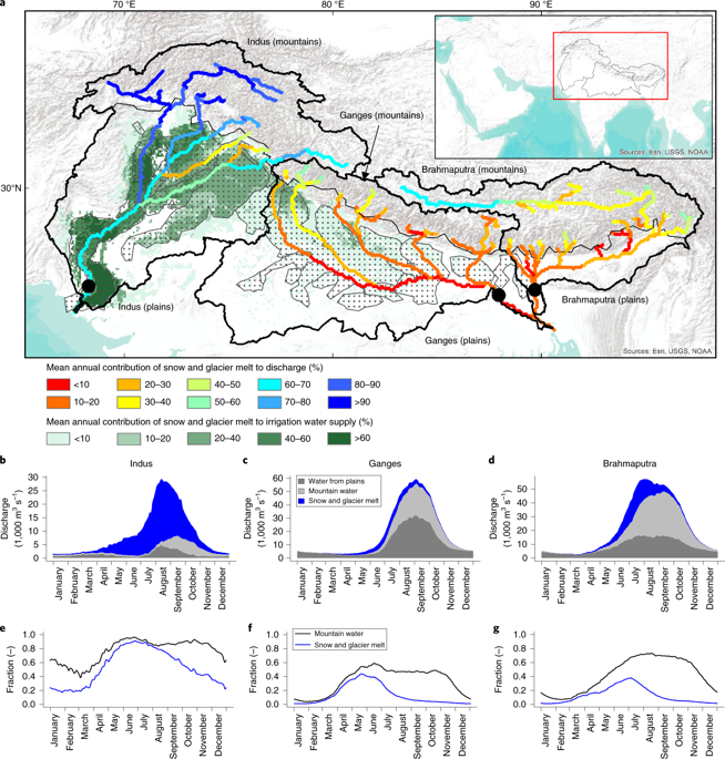 Importance Of Snow And Glacier Meltwater For Agriculture On The Indo ...