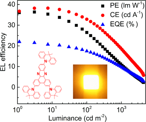 Rational Molecular Design Of Dibenzo[a,c]phenazine-Based Thermally ...