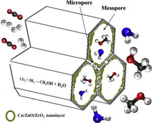 Highly Efficient CuO/ZnO/ZrO2@SBA-15 Nanocatalysts For Methanol ...