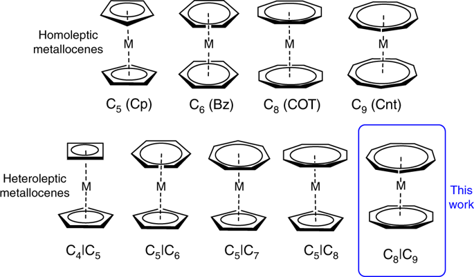 Synthesis Structures And Magnetic Properties Of H9 C9h9 Ln H8 C8h8 Super Sandwich Complexes Nature Communications X Mol