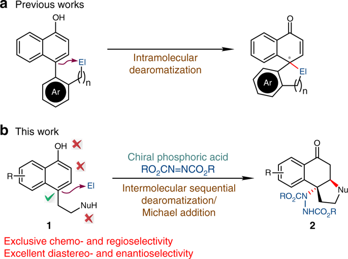 手性磷酸催化a 萘酚 迈克尔加成序列的氨基脱芳香化作用 Nature Communications X Mol
