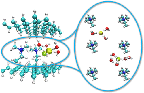 Hydroxide Ion Diffusion In Anion-Exchange Membranes At Low Hydration ...