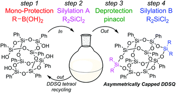 A General Diversity Oriented Synthesis Of Asymmetric Double Decker Shaped Silsesquioxanes Chem Commun X Mol