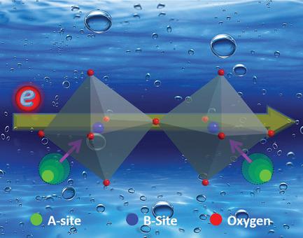 Unfolding B?O?B Bonds For An Enhanced ORR Performance In ABO3‐Type ...