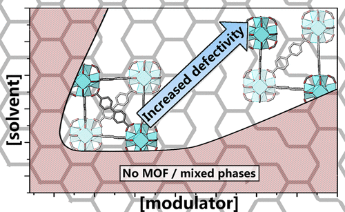 Controlling The Synthesis Of Metal–Organic Framework UiO-67 By Tuning ...