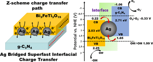 Ag-Bridged Z-Scheme 2D/2D Bi5FeTi3O15/g-C3N4 Heterojunction For ...