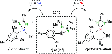 Mesityl Amidinato Tetrylenes As Ligands In Iridium I And Iridium Iii Complexes Silicon Versus Germanium And Simple K1 Coordination Versus Cyclometallation Dalton Transactions X Mol