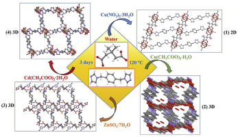 Coordination Polymers Based On 3 3 Dimethylglutarate And 1 4 Bis 1h Imidazol 1 Yl Methyl Benzene Hydrothermal Synthesis And Characterizations Journal Of Solid State Chemistry X Mol