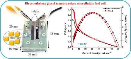 High performance of Pd and PdAg with well‒defined facets in direct ...