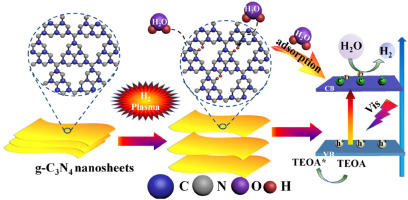 Plasma-based surface modification of g-C3N4 nanosheets for highly ...