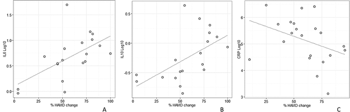 Biomarkers for response in major depression: comparing paroxetine and  venlafaxine from two randomised placebo-controlled clinical  studies.,Translational Psychiatry - X-MOL