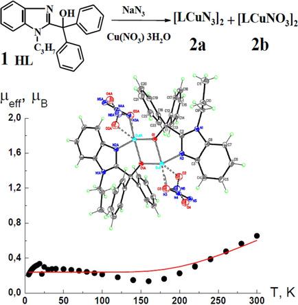 Synthesis Structure And Magnetic Properties Of Copper Ii Complexes Of Diphenyl 1 Propylbenzimidazol 2 Yl Methanol Chemistryselect X Mol