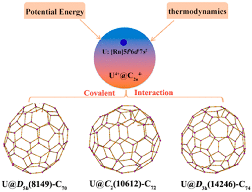 fullerene bonding