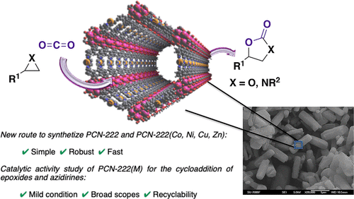 Fast And Robust Synthesis Of Metalated PCN-222 And Their Catalytic ...