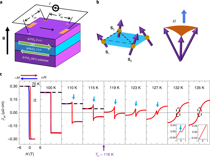 Spin Chirality Fluctuation In Two-dimensional Ferromagnets With ...