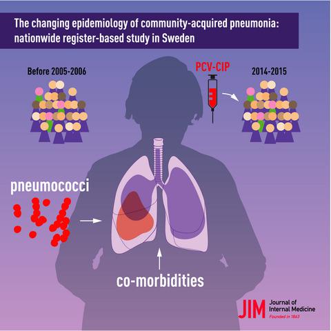 The Changing Epidemiology Of Community-acquired Pneumonia: Nationwide ...