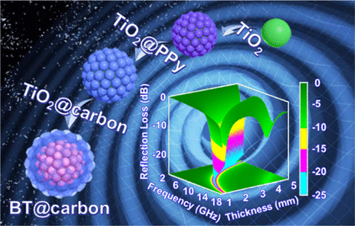 Space-Confined Synthesis Of Core–Shell BaTiO3@Carbon Microspheres As A ...