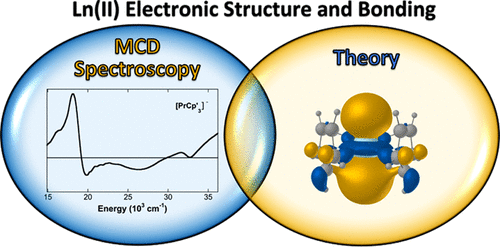 Insight Into The Electronic Structure Of Formal Lanthanide Ii Complexes Using Magnetic Circular Dichroism Spectroscopy Organometallics X Mol