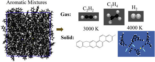 Structural Evolutions Of Small Aromatic Mixtures Under Extreme