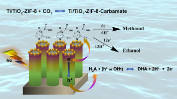 抗坏血酸在光电催化还原预浓缩在zif 8 修饰的tio2 纳米管上的co2 中的有效作用 Journal Of Electroanalytical Chemistry X Mol