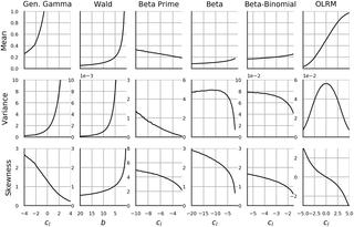 Robustness Of Statistical Methods When Measure Is Affected By