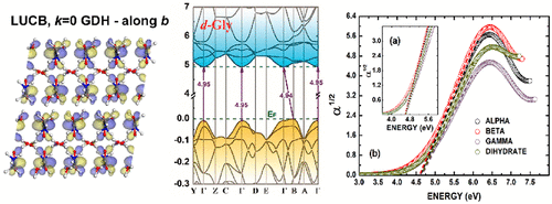 Structural And Optoelectronic Properties Of The A B And G Glycine Polymorphs And The Glycine Dihydrate Crystal A Dft Study Crystal Growth Design X Mol