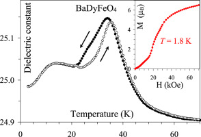 Synthesis Structure And Magnetic And Dielectric Properties Of Magnetoelectric Badyfeo4 Ferrite Journal Of Alloys And Compounds X Mol