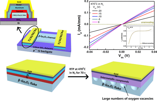 Investigation Of The Mechanism For Ohmic Contact Formation In Ti Al Ni Au Contacts To B Ga2o3 Nanobelt Field Effect Transistors Acs Applied Materials Interfaces X Mol