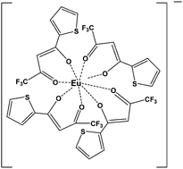 Complexation Of 2 Thenoyltrifluoroacetone Htta With Trivalent F Cations In An Ionic Liquid Solvent Extraction And Spectroscopy Studies New Journal Of Chemistry X Mol