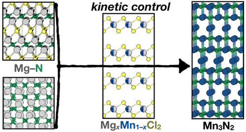 Kinetically Controlled Low Temperature Solid State Metathesis Of Manganese Nitride Mn3n2 Chemistry Of Materials X Mol