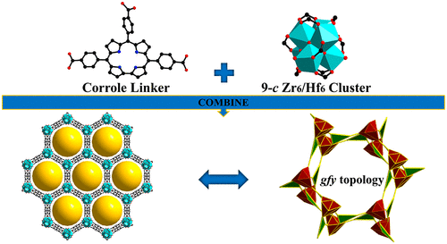 Robust Corrole-Based Metal-Organic Frameworks With Rare 9-Connected Zr ...