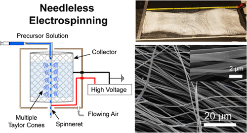 Needleless Electrospinning For High Throughput Production Of ...