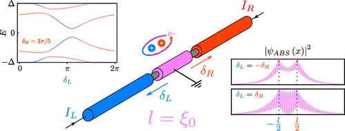 Nonlocal Josephson Effect In Andreev Molecules Nano Letters X Mol