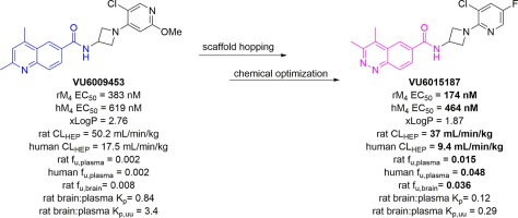 Discovery Of A Novel 3 4 Dimethylcinnoline Carboxamide M4 Positive Allosteric Modulator Pam Chemotype Via Scaffold Hopping Bioorganic Medicinal Chemistry Letters X Mol