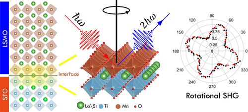 Probing The Interfacial Symmetry Using Rotational Second - 