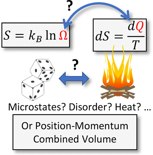 Teaching Entropy From Phase Space Perspective Connecting The Statistical And Thermodynamic Views Using A Simple One Dimensional Model Journal Of Chemical Education X Mol