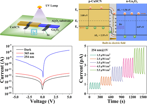 Ultrasensitive Superhigh Signal To Noise Ratio Self Powered Solar Blind Photodetector Based On N Ga2o3 P Cuscn Core Shell Microwire Heterojunction Acs Applied Materials Interfaces X Mol