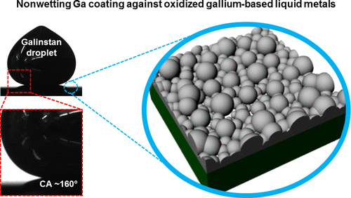 Surface Modification With Gallium Coating As Nonwetting Surfaces For ...