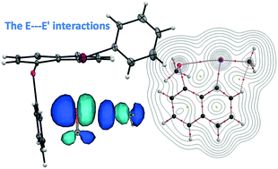 Nature Of The E E Interactions E E O S Se And Te At Naphthalene 1 8 Positions With Fine Details Of The Structures Experimental And Theoretical Investigations New Journal Of Chemistry X Mol