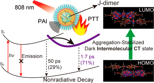 Manipulating Nonradiative Decay Channel By Intermolecular Charge ...