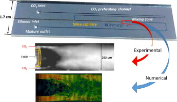 高压微反应器中湍流条件下的混合强化 Chemical Engineering Journal X Mol