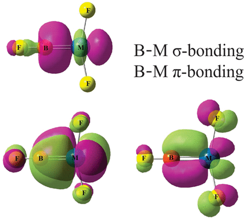 Boron Transition Metal Triple Bond Fb Mf2 Complexes Inorganic Chemistry X Mol