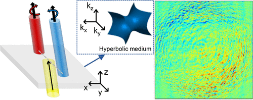 Observation Of Enhanced Optical Spin Hall Effect In A Vertical ...