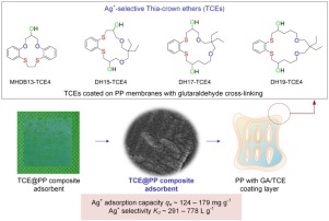 Synthesis And Application Of Novel Hydroxylated Thia Crown Ethers As Composite Ionophores For Selective Recovery Of Ag From Aqueous Sources Journal Of Industrial And Engineering Chemistry X Mol