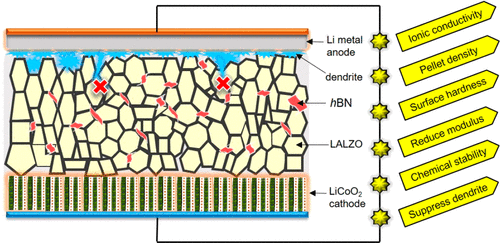 what is the density of garnet