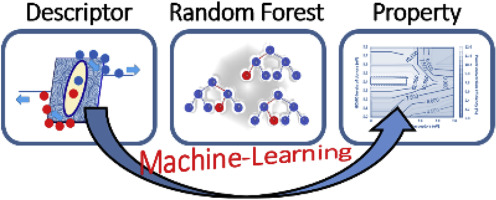 Robust Random Forest Based Non Fullerene Organic Solar Cells Efficiency Prediction Organic Electronics X Mol