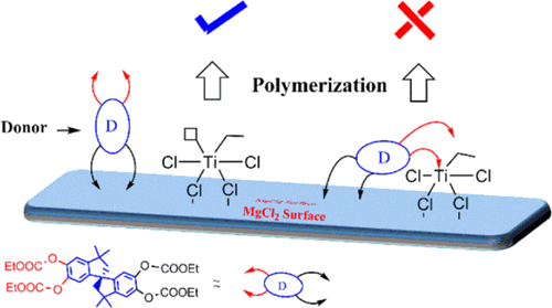 role-of-a-multidentate-carbonate-donor-in-mgcl2-supported-ziegler-natta