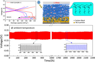 UV-cured Polymer Electrolyte For LiNi0.85Co0.05Al0.1O2//Li Solid State ...