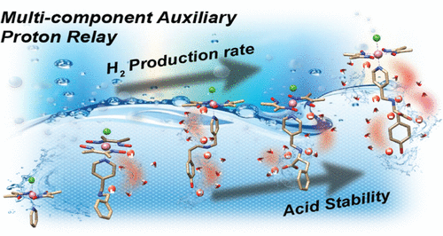 Enzyme Inspired Synthetic Proton Relays Generate Fast And Acid